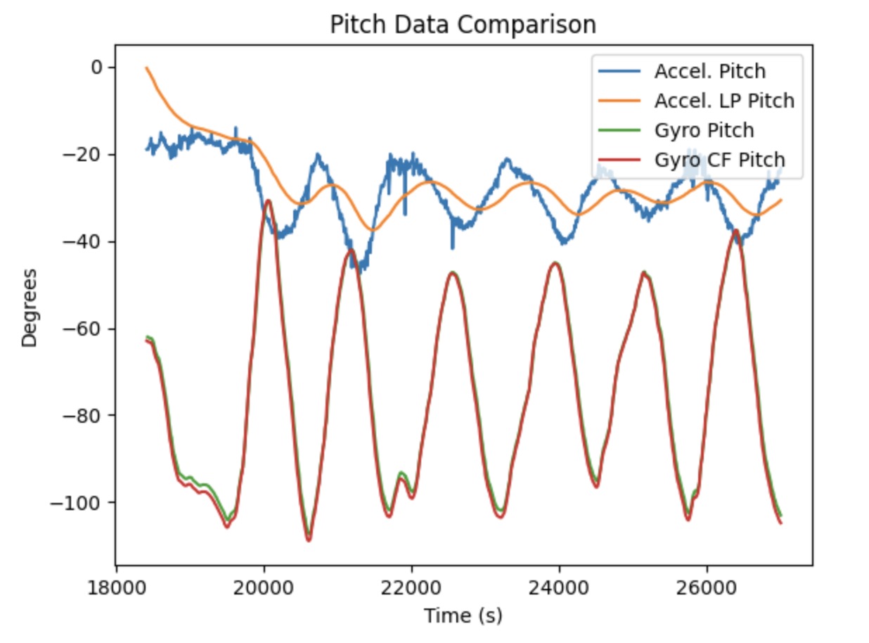 Pitch Comparison