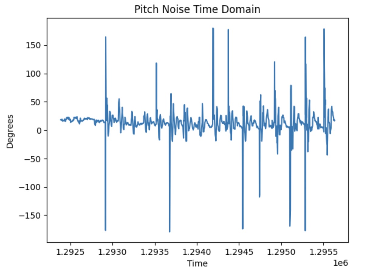 Pitch Time