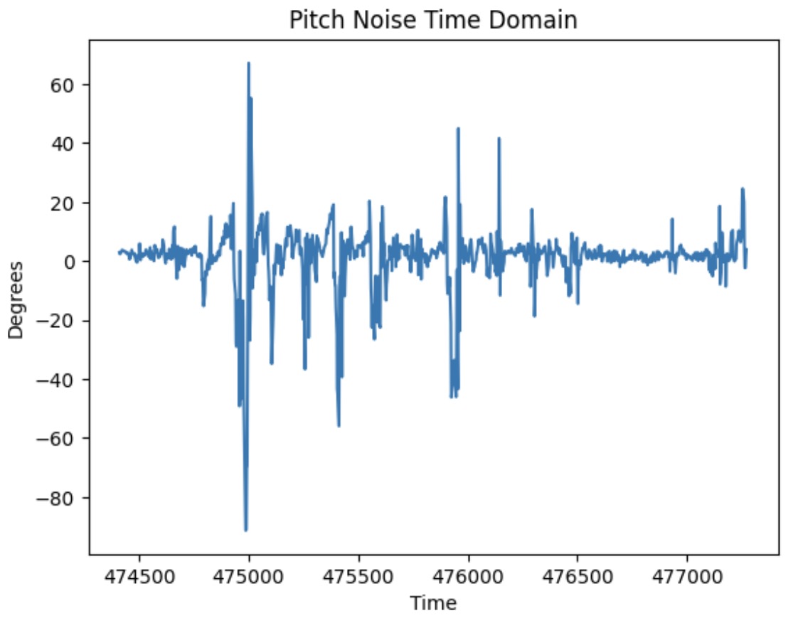 Pitch Time