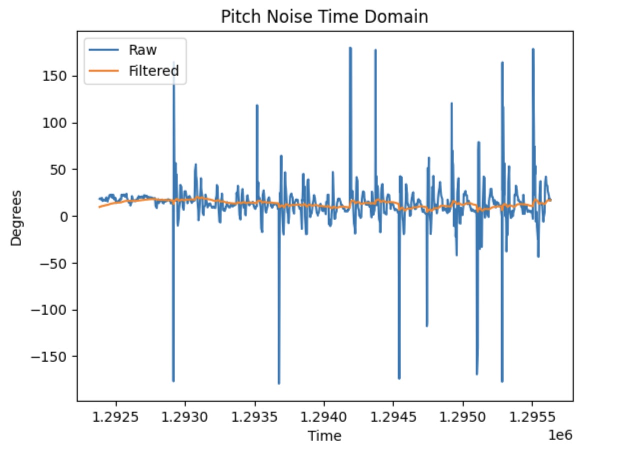 Pitch Time