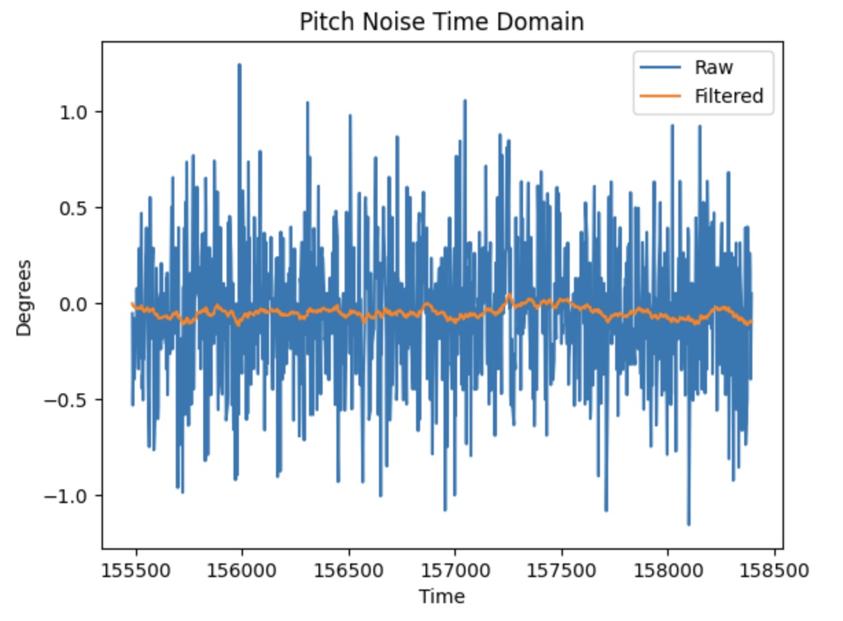 Pitch Time